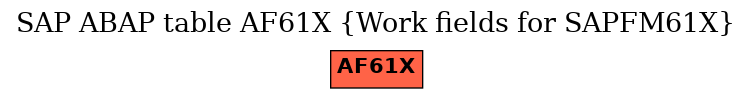 E-R Diagram for table AF61X (Work fields for SAPFM61X)