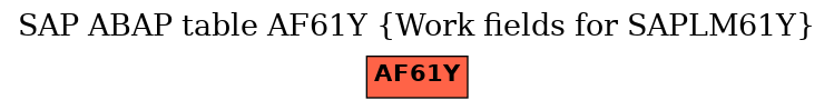 E-R Diagram for table AF61Y (Work fields for SAPLM61Y)