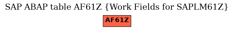 E-R Diagram for table AF61Z (Work Fields for SAPLM61Z)