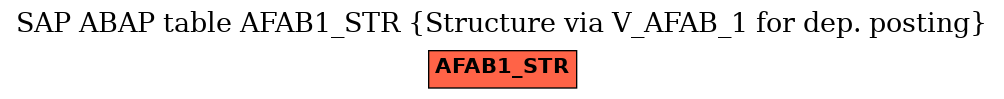 E-R Diagram for table AFAB1_STR (Structure via V_AFAB_1 for dep. posting)