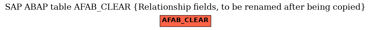 E-R Diagram for table AFAB_CLEAR (Relationship fields, to be renamed after being copied)