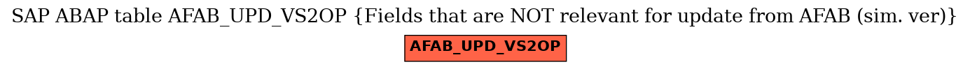 E-R Diagram for table AFAB_UPD_VS2OP (Fields that are NOT relevant for update from AFAB (sim. ver))