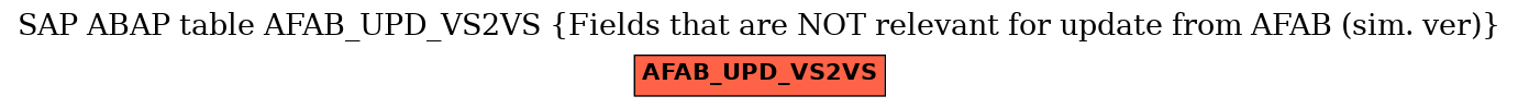 E-R Diagram for table AFAB_UPD_VS2VS (Fields that are NOT relevant for update from AFAB (sim. ver))