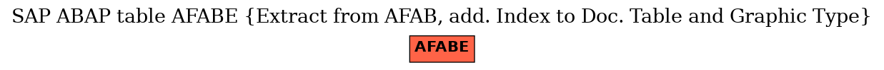 E-R Diagram for table AFABE (Extract from AFAB, add. Index to Doc. Table and Graphic Type)