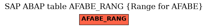 E-R Diagram for table AFABE_RANG (Range for AFABE)