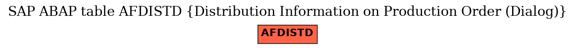 E-R Diagram for table AFDISTD (Distribution Information on Production Order (Dialog))