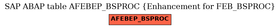 E-R Diagram for table AFEBEP_BSPROC (Enhancement for FEB_BSPROC)