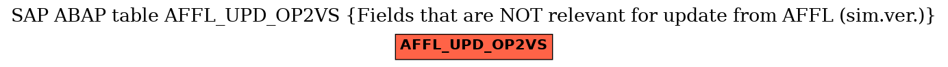 E-R Diagram for table AFFL_UPD_OP2VS (Fields that are NOT relevant for update from AFFL (sim.ver.))