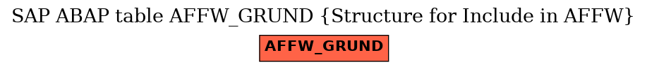 E-R Diagram for table AFFW_GRUND (Structure for Include in AFFW)