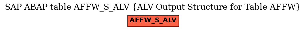 E-R Diagram for table AFFW_S_ALV (ALV Output Structure for Table AFFW)