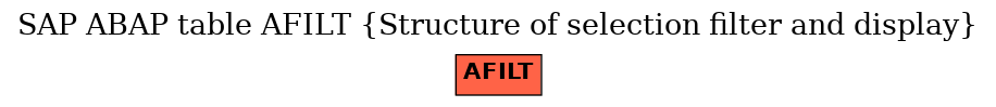 E-R Diagram for table AFILT (Structure of selection filter and display)