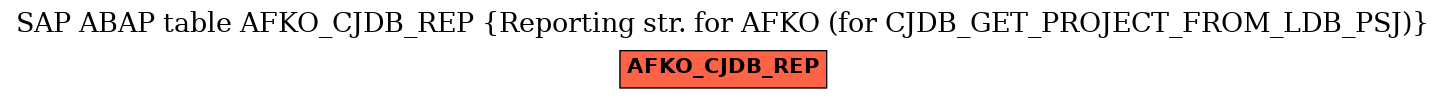 E-R Diagram for table AFKO_CJDB_REP (Reporting str. for AFKO (for CJDB_GET_PROJECT_FROM_LDB_PSJ))