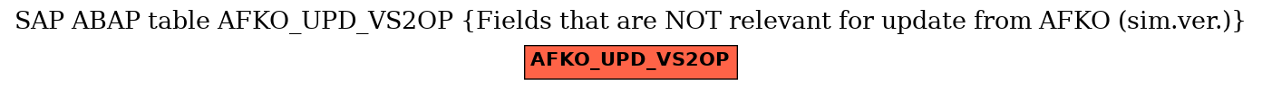 E-R Diagram for table AFKO_UPD_VS2OP (Fields that are NOT relevant for update from AFKO (sim.ver.))