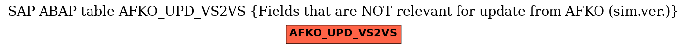 E-R Diagram for table AFKO_UPD_VS2VS (Fields that are NOT relevant for update from AFKO (sim.ver.))