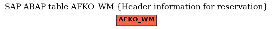 E-R Diagram for table AFKO_WM (Header information for reservation)