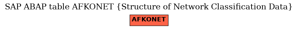 E-R Diagram for table AFKONET (Structure of Network Classification Data)