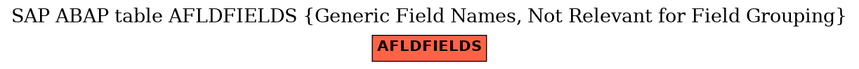 E-R Diagram for table AFLDFIELDS (Generic Field Names, Not Relevant for Field Grouping)