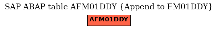 E-R Diagram for table AFM01DDY (Append to FM01DDY)