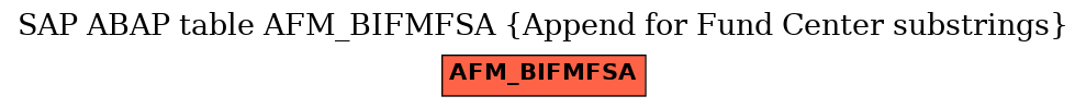 E-R Diagram for table AFM_BIFMFSA (Append for Fund Center substrings)