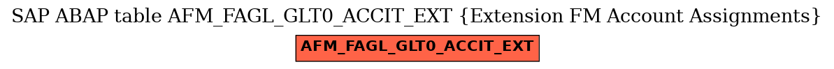E-R Diagram for table AFM_FAGL_GLT0_ACCIT_EXT (Extension FM Account Assignments)
