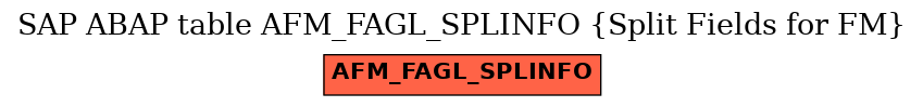 E-R Diagram for table AFM_FAGL_SPLINFO (Split Fields for FM)