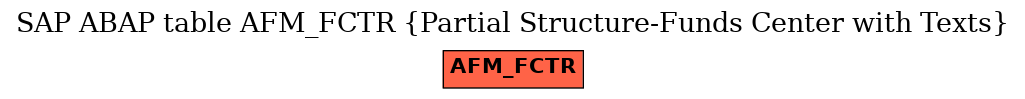 E-R Diagram for table AFM_FCTR (Partial Structure-Funds Center with Texts)