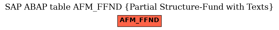 E-R Diagram for table AFM_FFND (Partial Structure-Fund with Texts)