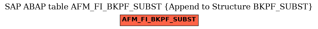 E-R Diagram for table AFM_FI_BKPF_SUBST (Append to Structure BKPF_SUBST)