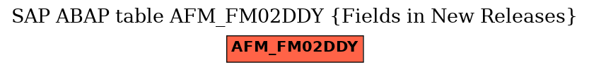 E-R Diagram for table AFM_FM02DDY (Fields in New Releases)