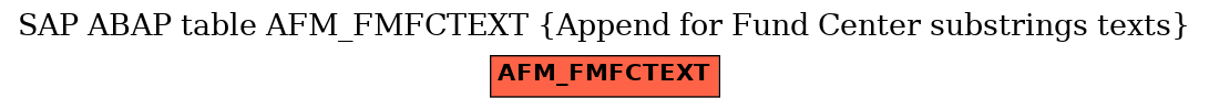 E-R Diagram for table AFM_FMFCTEXT (Append for Fund Center substrings texts)