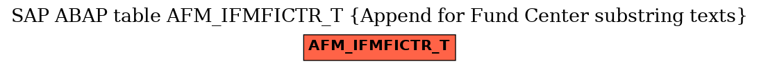 E-R Diagram for table AFM_IFMFICTR_T (Append for Fund Center substring texts)