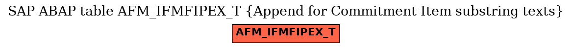 E-R Diagram for table AFM_IFMFIPEX_T (Append for Commitment Item substring texts)