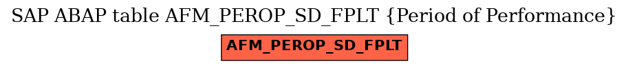 E-R Diagram for table AFM_PEROP_SD_FPLT (Period of Performance)