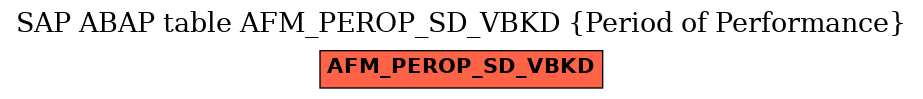 E-R Diagram for table AFM_PEROP_SD_VBKD (Period of Performance)