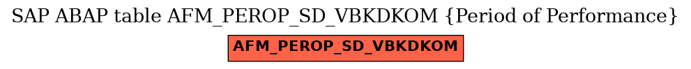 E-R Diagram for table AFM_PEROP_SD_VBKDKOM (Period of Performance)