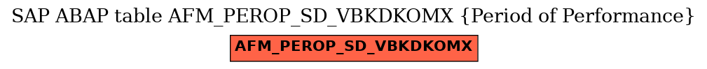 E-R Diagram for table AFM_PEROP_SD_VBKDKOMX (Period of Performance)