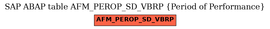 E-R Diagram for table AFM_PEROP_SD_VBRP (Period of Performance)