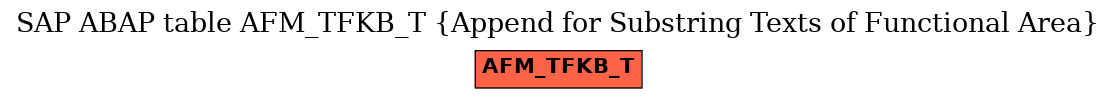 E-R Diagram for table AFM_TFKB_T (Append for Substring Texts of Functional Area)