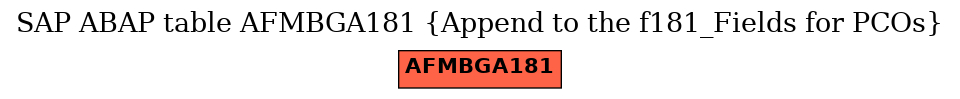 E-R Diagram for table AFMBGA181 (Append to the f181_Fields for PCOs)