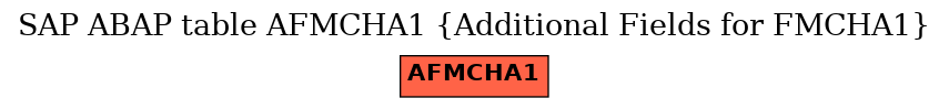 E-R Diagram for table AFMCHA1 (Additional Fields for FMCHA1)