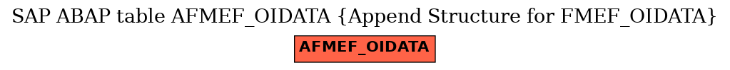 E-R Diagram for table AFMEF_OIDATA (Append Structure for FMEF_OIDATA)