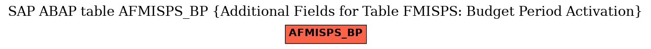 E-R Diagram for table AFMISPS_BP (Additional Fields for Table FMISPS: Budget Period Activation)