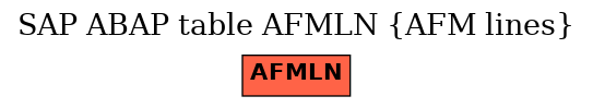 E-R Diagram for table AFMLN (AFM lines)