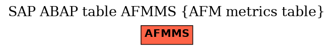 E-R Diagram for table AFMMS (AFM metrics table)