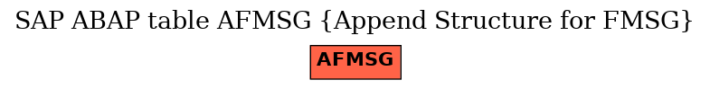 E-R Diagram for table AFMSG (Append Structure for FMSG)