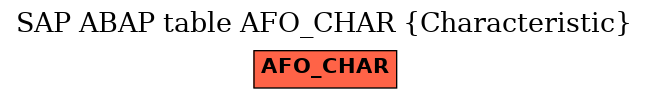 E-R Diagram for table AFO_CHAR (Characteristic)