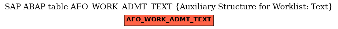 E-R Diagram for table AFO_WORK_ADMT_TEXT (Auxiliary Structure for Worklist: Text)