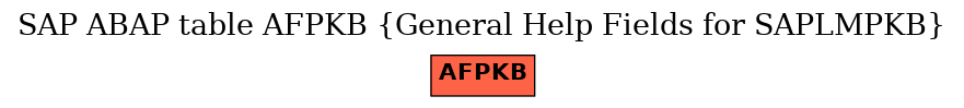 E-R Diagram for table AFPKB (General Help Fields for SAPLMPKB)