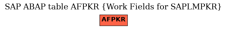 E-R Diagram for table AFPKR (Work Fields for SAPLMPKR)