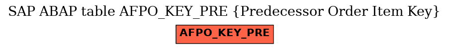E-R Diagram for table AFPO_KEY_PRE (Predecessor Order Item Key)